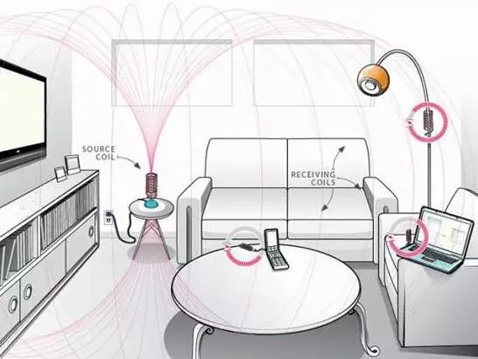 盤點(diǎn)：十大令人期待的黑科技 無(wú)線供電