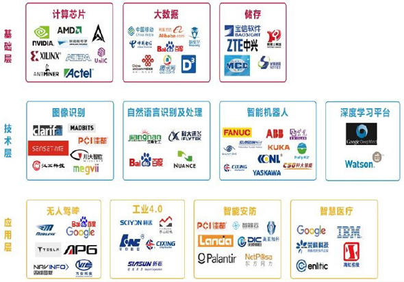 全球人工智能與機(jī)器人峰會(huì)將開(kāi) 細(xì)數(shù)概念股