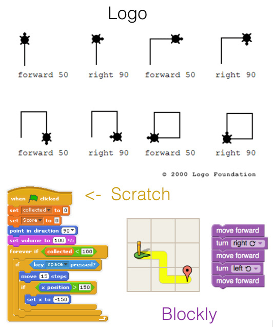 科普！少兒編程語言的進(jìn)化史