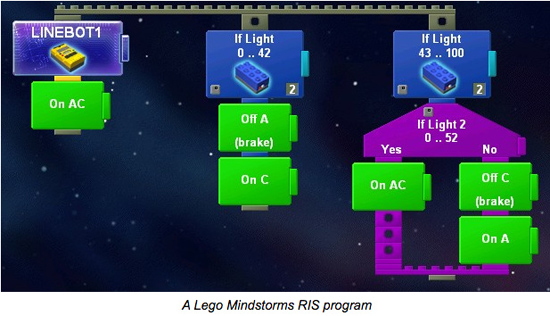 科普！少兒編程語言的進(jìn)化史