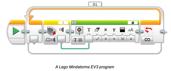 科普！少兒編程語言的進(jìn)化史