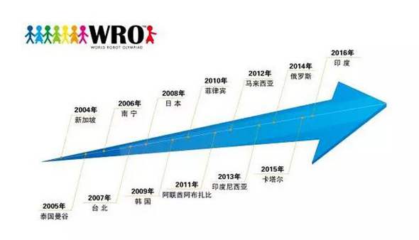 2016WRO全國賽：祝賀童程童美小勇士們挺進(jìn)8強(qiáng)和16強(qiáng)