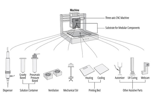 圍觀！麻省理工3D打印“會呼吸”服裝