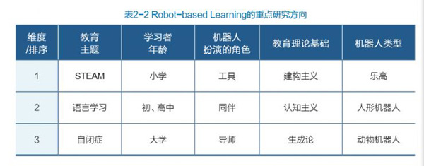 教育機(jī)器人白皮書預(yù)測(cè)未來5年市場(chǎng)規(guī)模將過百億