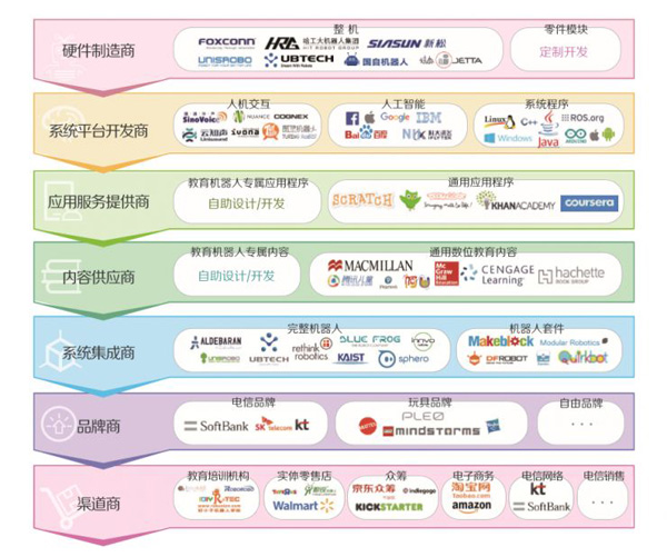 教育機(jī)器人白皮書預(yù)測(cè)未來5年市場(chǎng)規(guī)模將過百億