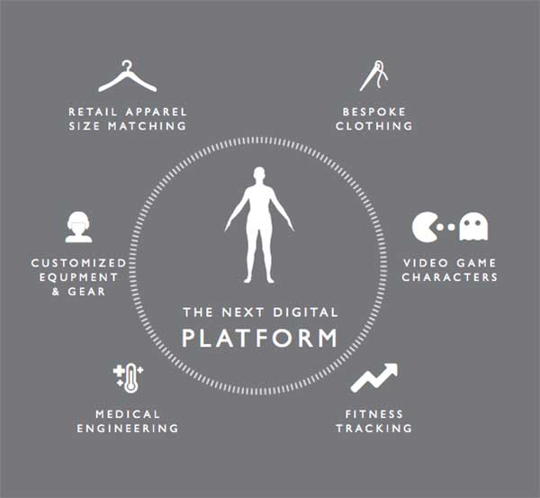 Body Labs發(fā)布人體3D模型數(shù)據(jù)平臺服務(wù)BodyKit