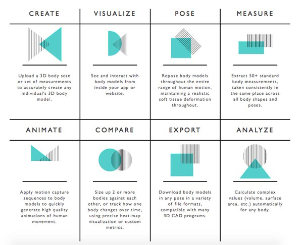 Body Labs發(fā)布人體3D模型數(shù)據(jù)平臺服務(wù)BodyKit