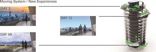 3D打印旋轉(zhuǎn)住房：讓每個(gè)人平等享受高質(zhì)量風(fēng)景