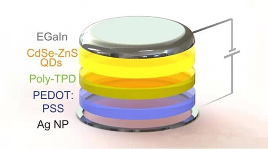 普林斯頓大學(xué)力作：首個(gè)全3D打印LED燈問世