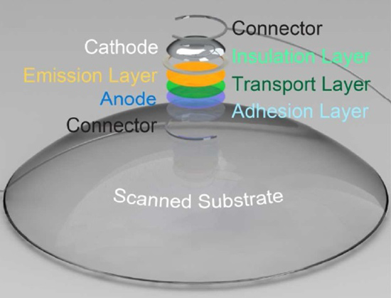 普林斯頓大學(xué)力作：首個(gè)全3D打印LED燈問世