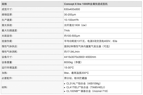 澳洲實(shí)現(xiàn)3D打印復(fù)制兩臺完整的噴氣式發(fā)動機(jī)