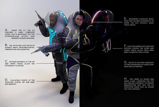 NASA使用3D打印和激光技術(shù)造未來(lái)宇航服