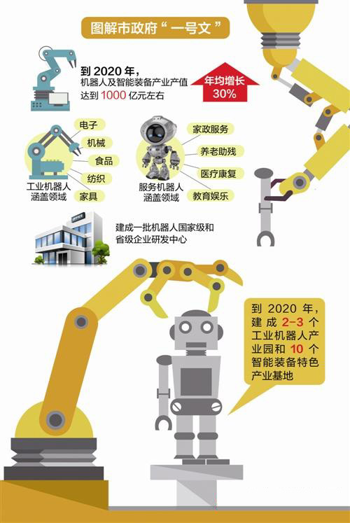 2020年東莞將建成中國機器人產(chǎn)業(yè)先行市
