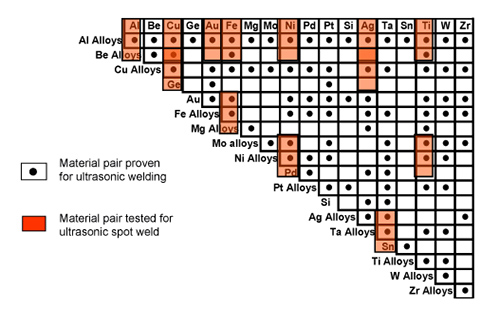 德國UAM技術(shù) 為電子器件設(shè)計帶來更多可能