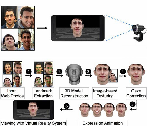 科學(xué)家發(fā)現(xiàn)用3D打印面具可破解人臉識(shí)別系統(tǒng)