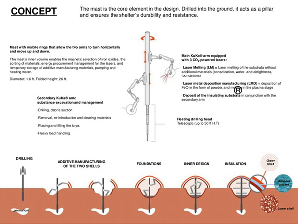 法國科學(xué)家設(shè)計(jì)出3D打印火星人類居所方案