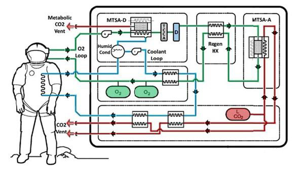 模塊化火星宇航服可用3D打印零件修補(bǔ)