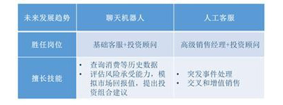 聊天機(jī)器人：人工智能領(lǐng)域的一匹駿馬