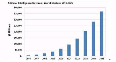 聊天機(jī)器人：人工智能領(lǐng)域的一匹駿馬