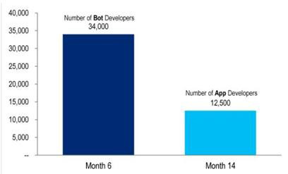 聊天機(jī)器人：人工智能領(lǐng)域的一匹駿馬