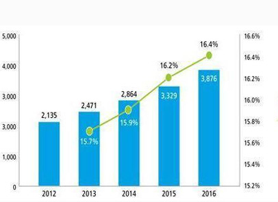 全球首個(gè)全軟體機(jī)器人面世 機(jī)器人技術(shù)再次突破