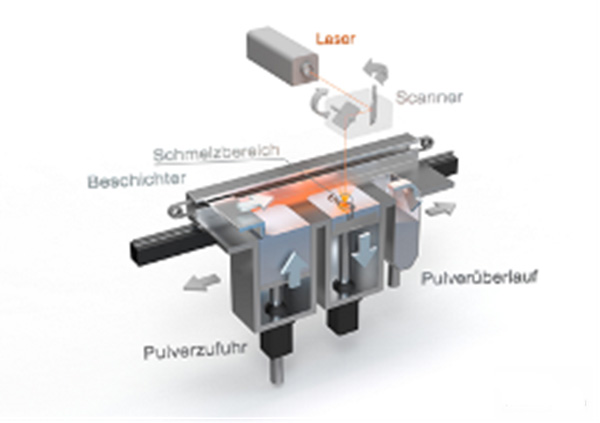 采用金屬3D打印技術(shù)按需為飲料行業(yè)提供備件