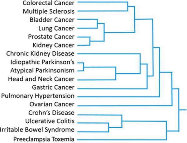3D打印呼吸測(cè)量?jī)x可診斷17種疾病，準(zhǔn)確率86％