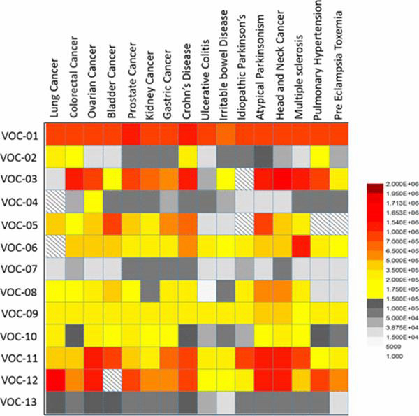 3D打印呼吸測(cè)量?jī)x可診斷17種疾病，準(zhǔn)確率86％