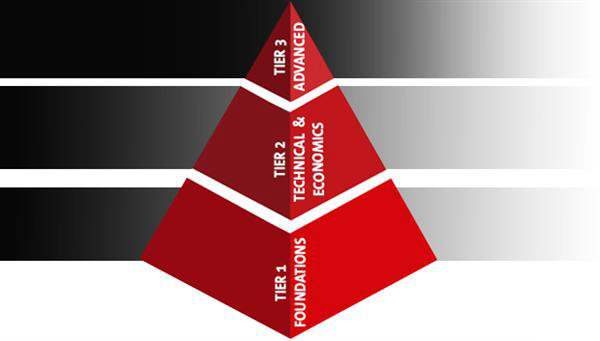 UL和理光合作為客戶(hù)提供3D打印培訓(xùn)計(jì)劃