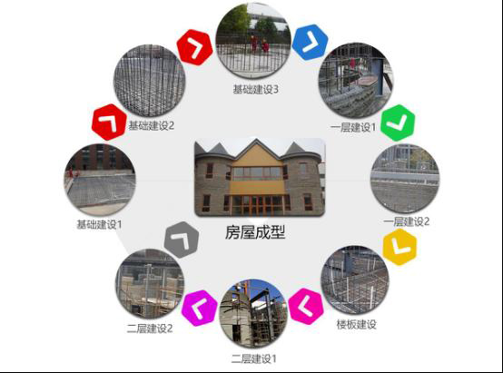 3D打印房屋：遷移海上居住，不再是夢想！