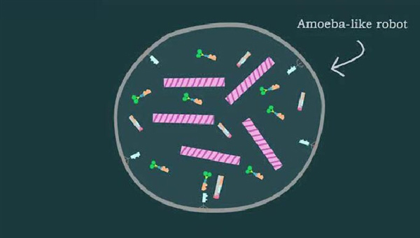 日本研發(fā)微機器人：DNA控制像細(xì)胞一樣移動