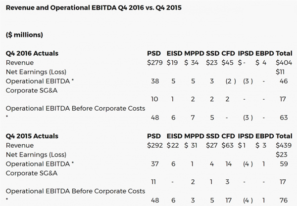 柯達(dá)2016年盈利1.1億 將繼續(xù)開發(fā)新3D打印材料