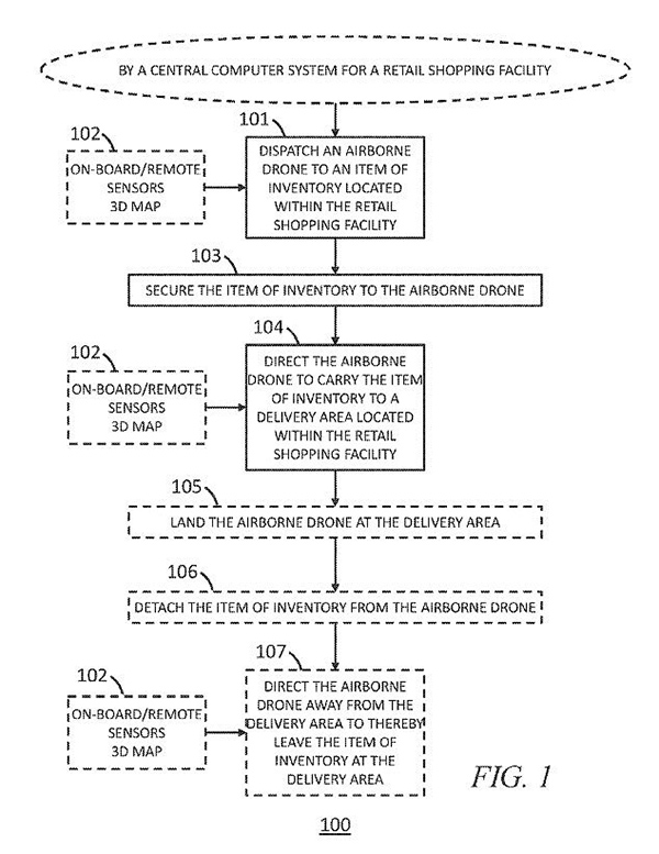 沃爾瑪黑科技：用店內(nèi)無人機為顧客挑選商品