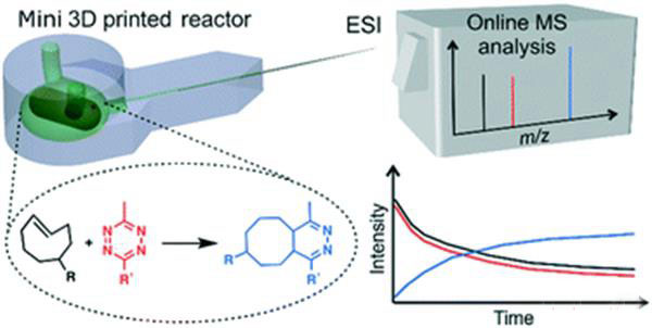 赫爾辛基大學(xué)3D打印微型反應(yīng)器，以加快化學(xué)分析
