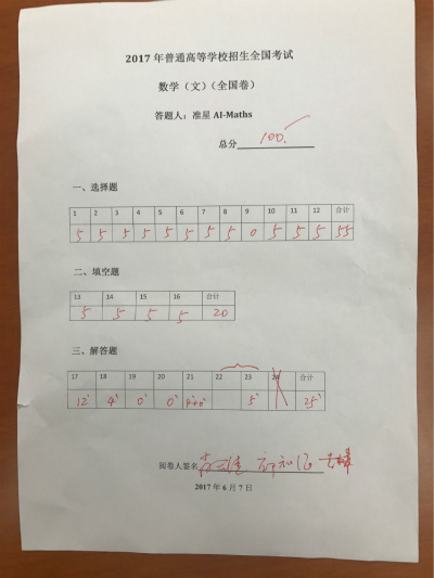 數(shù)學(xué)高考：兩AI考生交卷，最高考到134分