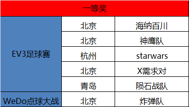 我們見(jiàn)證智能機(jī)械的未來(lái) WRO達(dá)內(nèi)直選賽圓滿落幕