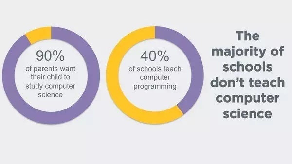 面對AI人工智能的挑戰(zhàn)，基礎(chǔ)教育能做些什么？