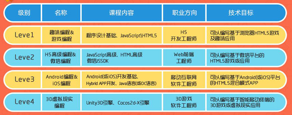  “我為什么要上學(xué)”？用STEAM創(chuàng)客教育和孩子一起找答案！