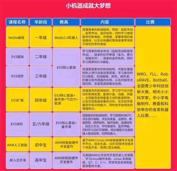  “我為什么要上學(xué)”？用STEAM創(chuàng)客教育和孩子一起找答案！