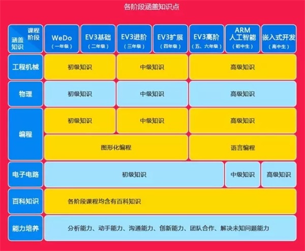  “我為什么要上學(xué)”？用STEAM創(chuàng)客教育和孩子一起找答案！