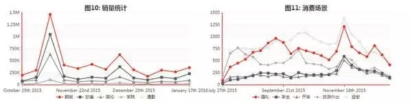 普通人會編程，能為工作帶來哪些優(yōu)勢？