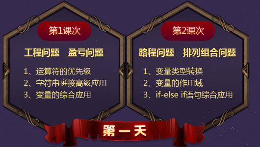 夏令營(yíng) | 當(dāng)奧數(shù)遇上編程 奧數(shù)變簡(jiǎn)單了！