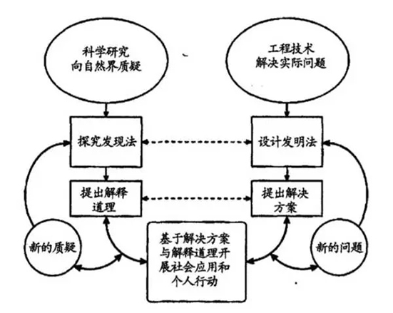 STEAM教育風(fēng)靡世界，在中國的正確打開方式是啥？