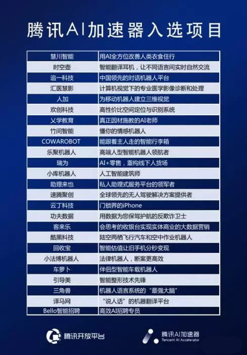 騰訊5000萬投資的類人形機(jī)器人