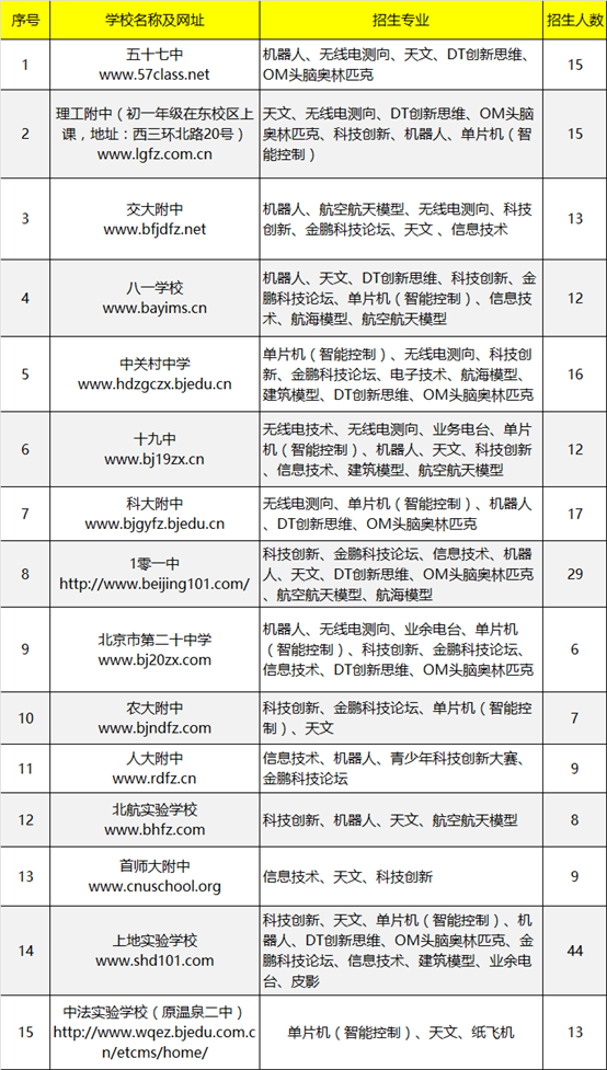 2017信息學(xué)奧賽首賽結(jié)束，關(guān)于比賽你想知道的信息都在這里