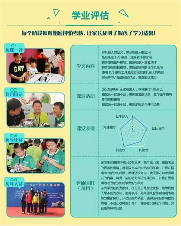 童程童美智能機器人編程講座再次走進校園！帶領小朋友深度探索智能科技！