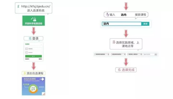童程童美用科技豐富課外生活，讓智慧點(diǎn)亮未來(lái)人生！開(kāi)放性科學(xué)實(shí)踐活動(dòng)選課進(jìn)行中！
