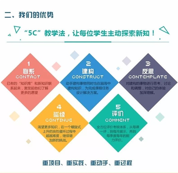 公益校園行 | 童程童美智能機(jī)器人什剎海校園講座，探索科技的魅力！