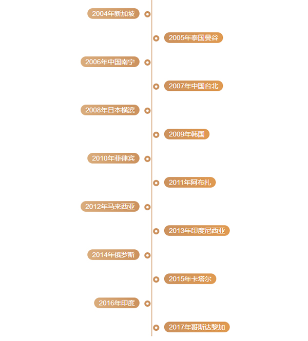 2018年最值得孩子參加的比賽—WRO，達(dá)內(nèi)童程童美初選賽報(bào)名開啟！