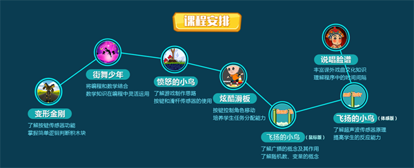 暑假集訓營，5天讓孩子高效學習少兒編程！